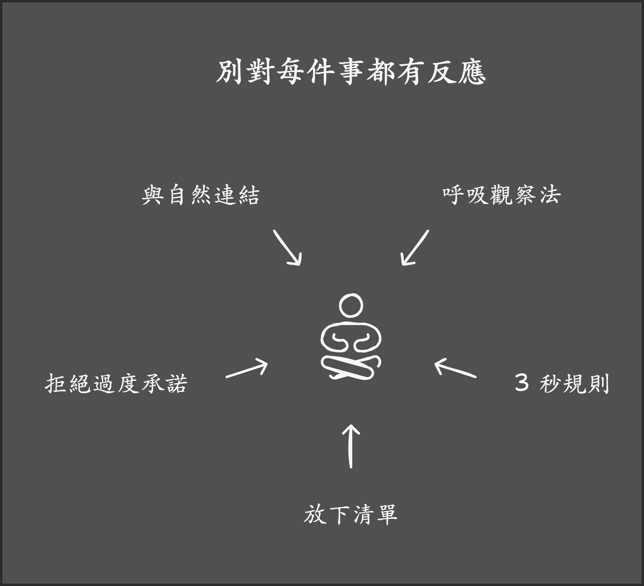 別對每件事有反應的具體做法